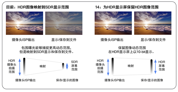 骁龙支持Android 14全新Ultr