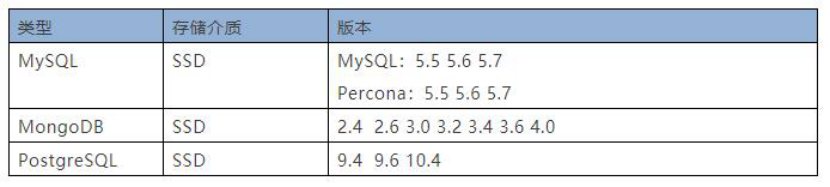 UCloud PostgreSQL UDB云数据库，让31会议数据管理更高效可靠(图2)